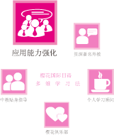 南通樱花国际日语——多维学习法(应用能力强化)